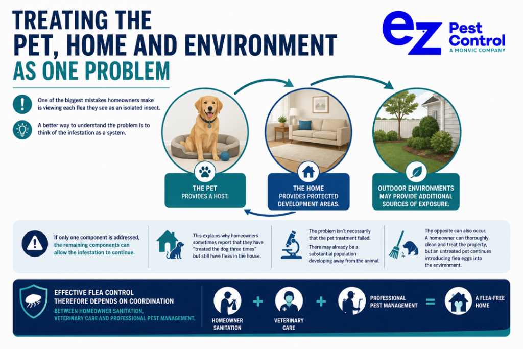 Treating the Pet Home and Environment as One Problem